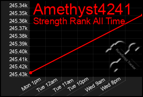 Total Graph of Amethyst4241