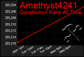 Total Graph of Amethyst4241