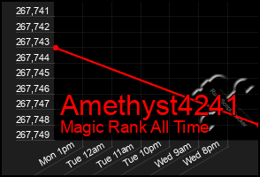 Total Graph of Amethyst4241