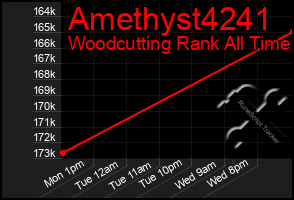 Total Graph of Amethyst4241