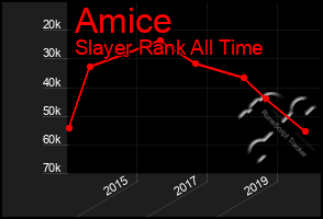 Total Graph of Amice