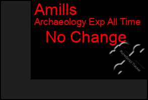 Total Graph of Amills