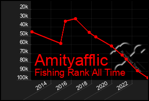 Total Graph of Amityafflic