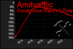 Total Graph of Amityafflic