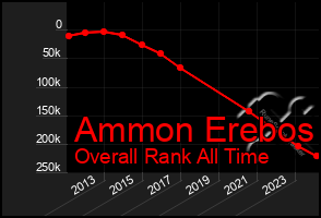 Total Graph of Ammon Erebos