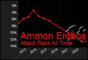 Total Graph of Ammon Erebos