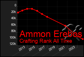 Total Graph of Ammon Erebos