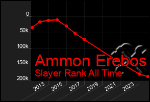 Total Graph of Ammon Erebos