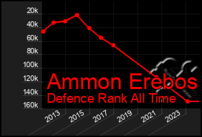 Total Graph of Ammon Erebos