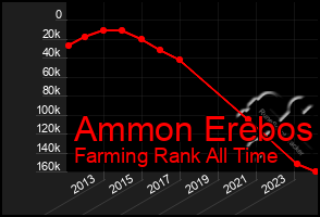 Total Graph of Ammon Erebos