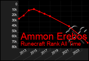 Total Graph of Ammon Erebos