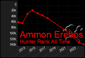 Total Graph of Ammon Erebos