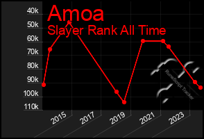 Total Graph of Amoa