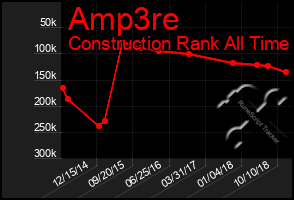 Total Graph of Amp3re