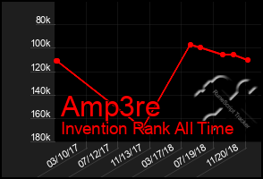 Total Graph of Amp3re