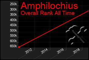 Total Graph of Amphilochius