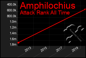 Total Graph of Amphilochius