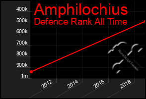Total Graph of Amphilochius