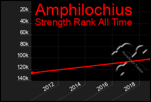 Total Graph of Amphilochius