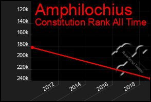 Total Graph of Amphilochius