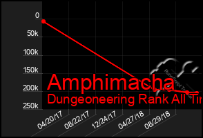 Total Graph of Amphimacha