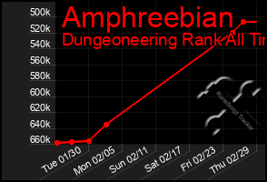 Total Graph of Amphreebian