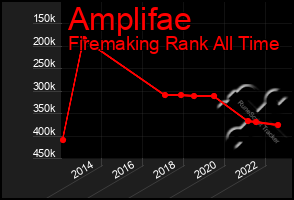 Total Graph of Amplifae
