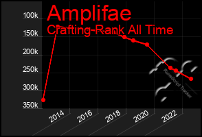 Total Graph of Amplifae