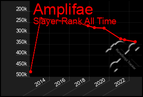 Total Graph of Amplifae