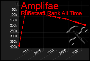 Total Graph of Amplifae
