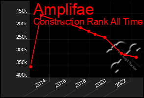 Total Graph of Amplifae