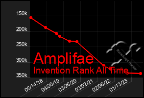 Total Graph of Amplifae