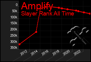 Total Graph of Amplify