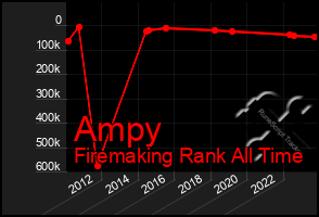 Total Graph of Ampy