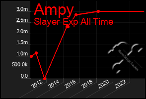 Total Graph of Ampy