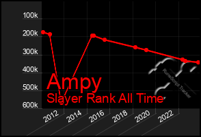 Total Graph of Ampy