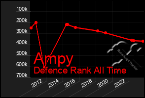 Total Graph of Ampy