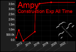 Total Graph of Ampy