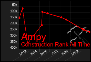 Total Graph of Ampy