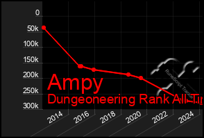 Total Graph of Ampy