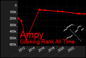 Total Graph of Ampy