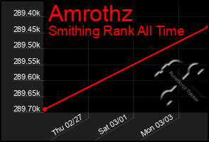 Total Graph of Amrothz