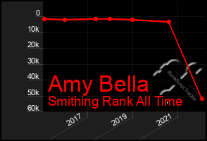 Total Graph of Amy Bella