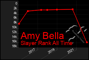 Total Graph of Amy Bella