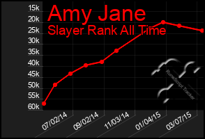 Total Graph of Amy Jane