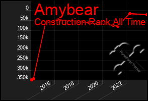 Total Graph of Amybear
