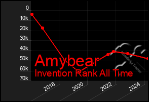 Total Graph of Amybear