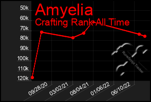 Total Graph of Amyelia