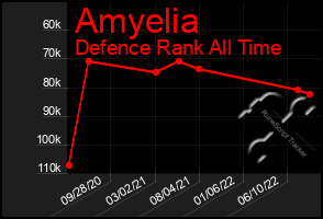 Total Graph of Amyelia