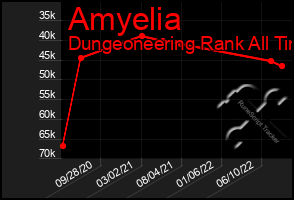 Total Graph of Amyelia